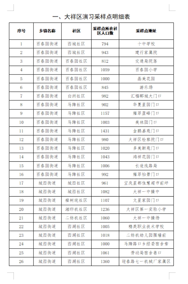 邵阳市城区区域新冠病毒核酸检测演习公告_邵阳头条网