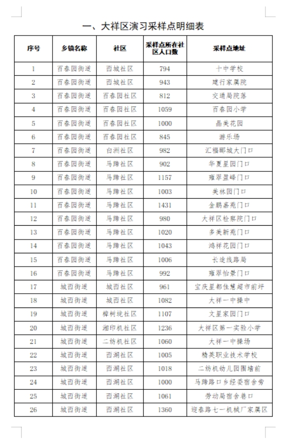 邵阳市城区区域新冠病毒核酸检测演习公告_邵商网