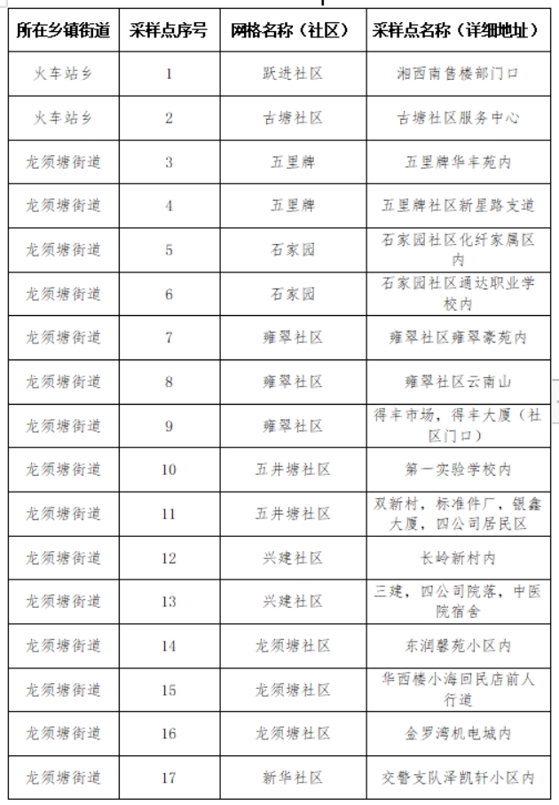 双清区关于城区重点人群进行核酸检测的通告_邵阳头条网
