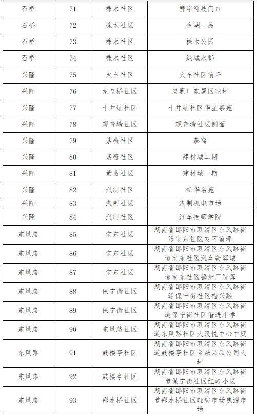 双清区关于开展城区第二轮区域全员核酸检测的公告(图4)