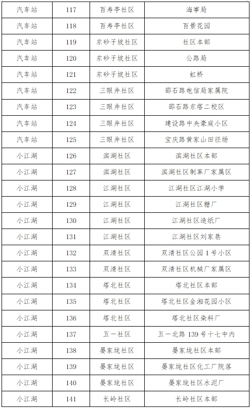 双清区关于开展城区第二轮区域全员核酸检测的公告(图6)