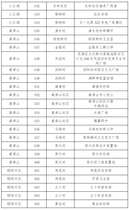 双清区关于开展城区第二轮区域全员核酸检测的公告(图7)