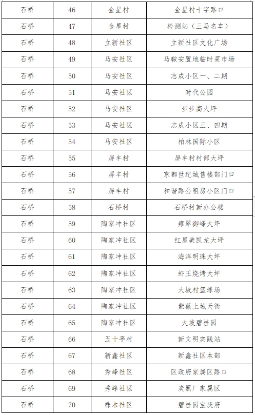 双清区关于开展城区第二轮区域全员核酸检测的公告(图3)