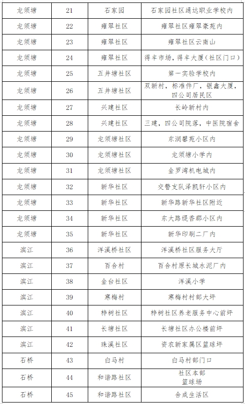 双清区关于开展城区第二轮区域全员核酸检测的公告(图2)