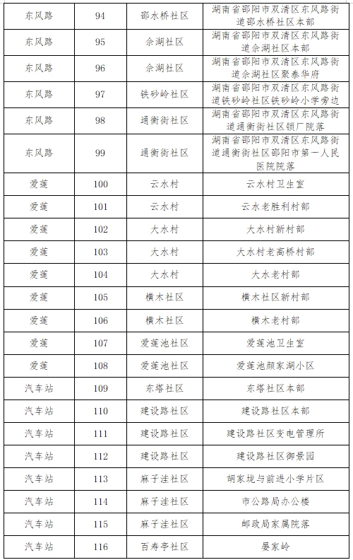 双清区关于开展城区第二轮区域全员核酸检测的公告(图5)