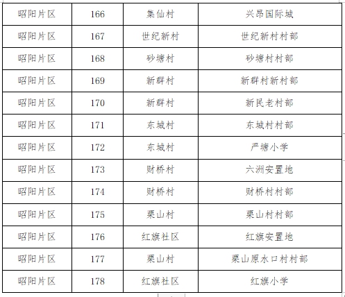 双清区关于开展城区第二轮区域全员核酸检测的公告(图8)