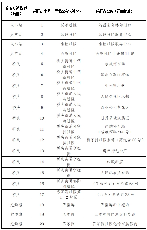 双清区关于开展城区第二轮区域全员核酸检测的公告(图1)