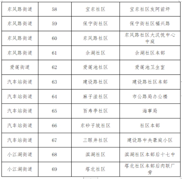 双清区关于城区重点人群进行核酸检测的通告(图4)