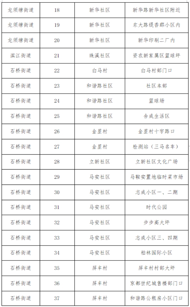双清区关于城区重点人群进行核酸检测的通告(图2)