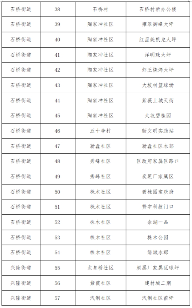 双清区关于城区重点人群进行核酸检测的通告(图3)