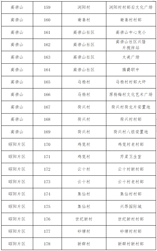 双清区关于开展第三轮区域全员核酸检测的公告(图9)