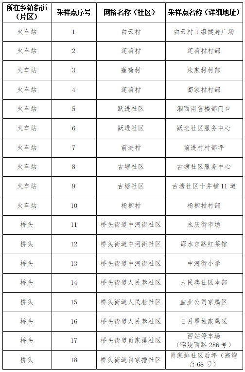 双清区关于开展第三轮区域全员核酸检测的公告(图1)