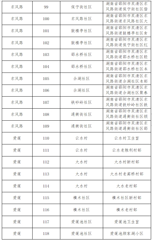 双清区关于开展第三轮区域全员核酸检测的公告(图6)
