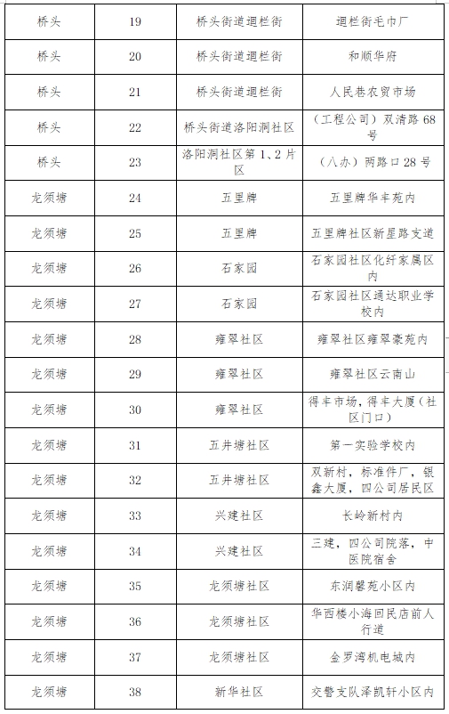 双清区关于开展第三轮区域全员核酸检测的公告(图2)