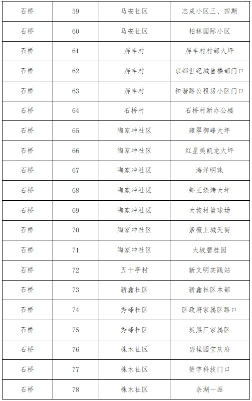 双清区关于开展第三轮区域全员核酸检测的公告(图4)