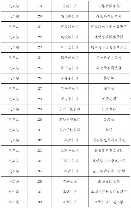 双清区关于开展第三轮区域全员核酸检测的公告(图7)