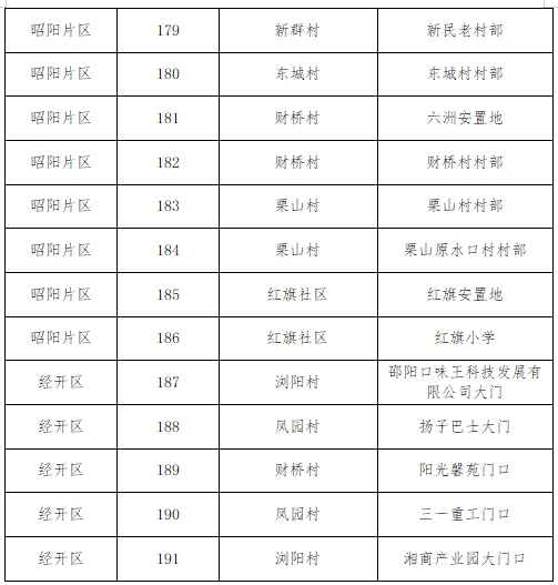 双清区关于开展第三轮区域全员核酸检测的公告(图10)