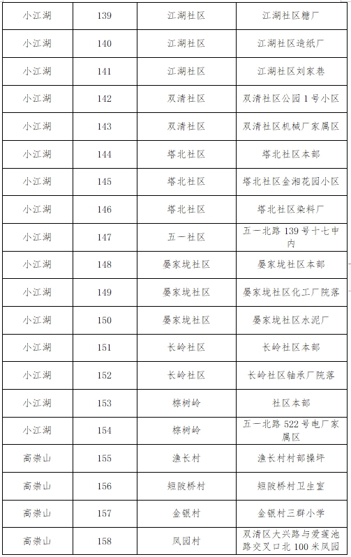 双清区关于开展第三轮区域全员核酸检测的公告(图8)