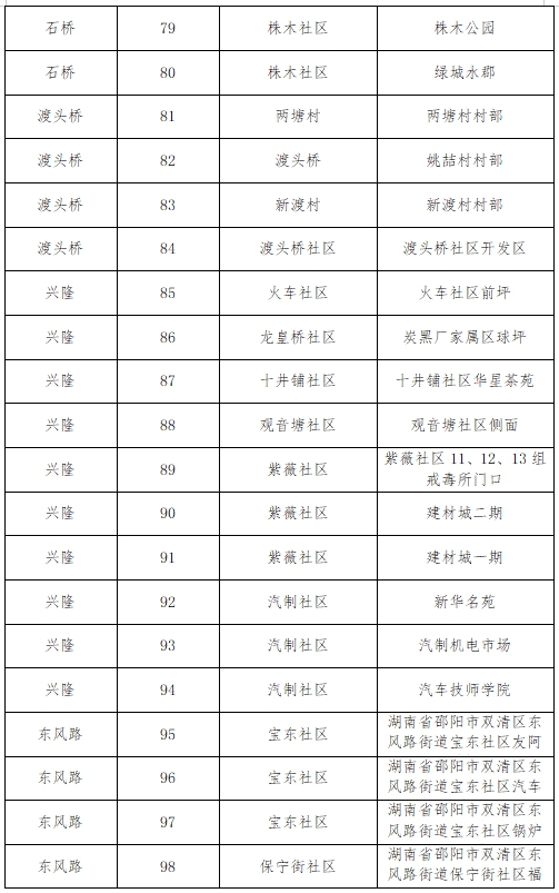 双清区关于开展第三轮区域全员核酸检测的公告(图5)